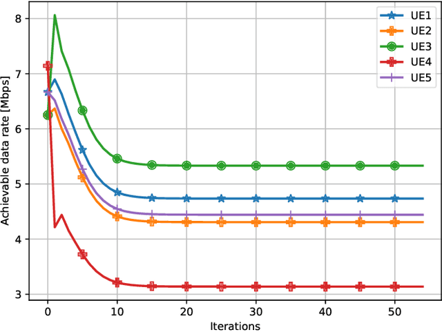 Figure 4 for Collaboration in the Sky: A Distributed Framework for Task Offloading and Resource Allocation in Multi-Access Edge Computing