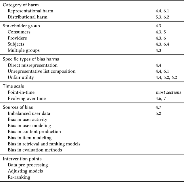 Figure 4 for Fairness and Discrimination in Information Access Systems