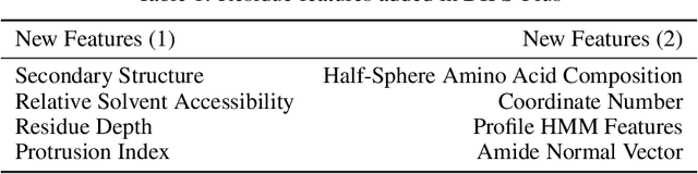 Figure 2 for DIPS-Plus: The Enhanced Database of Interacting Protein Structures for Interface Prediction
