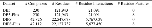 Figure 3 for DIPS-Plus: The Enhanced Database of Interacting Protein Structures for Interface Prediction