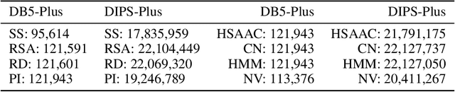 Figure 4 for DIPS-Plus: The Enhanced Database of Interacting Protein Structures for Interface Prediction