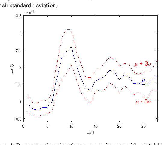 Figure 1 for Proceedings of the third "international Traveling Workshop on Interactions between Sparse models and Technology"