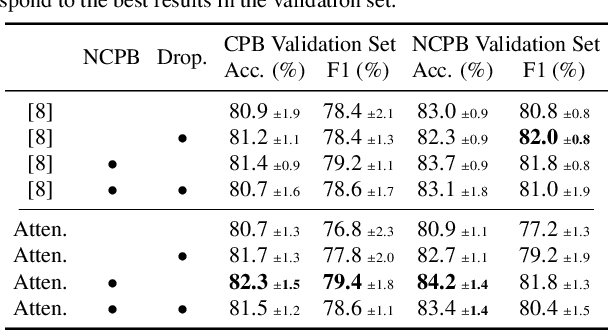 Figure 4 for Weakly Supervised Attention-based Models Using Activation Maps for Citrus Mite and Insect Pest Classification