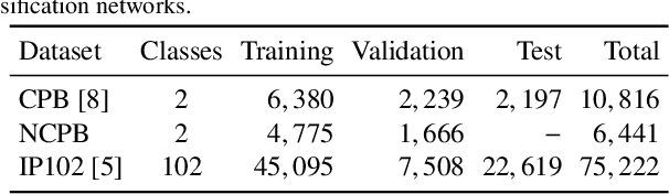 Figure 2 for Weakly Supervised Attention-based Models Using Activation Maps for Citrus Mite and Insect Pest Classification