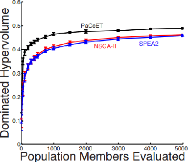 Figure 3 for Socially-Aware Navigation: A Non-linear Multi-Objective Optimization Approach