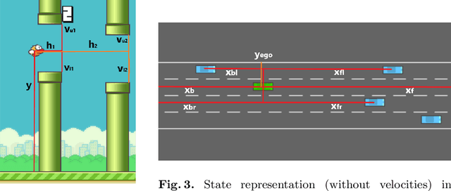 Figure 2 for Improving Robustness of Deep Reinforcement Learning Agents: Environment Attacks based on Critic Networks