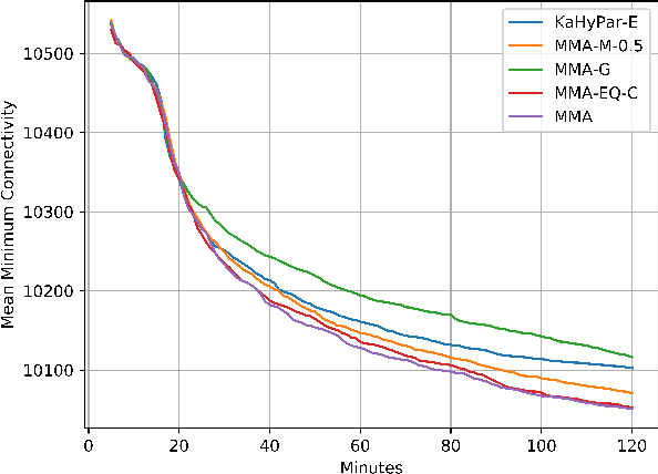Figure 2 for Multilevel Memetic Hypergraph Partitioning with Greedy Recombination