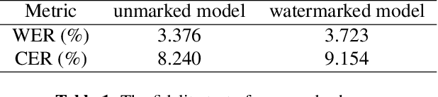 Figure 2 for Speech Pattern based Black-box Model Watermarking for Automatic Speech Recognition