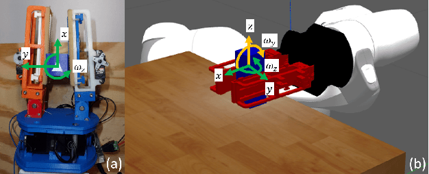 Figure 2 for Region-Based Planning for 3D Within-Hand-Manipulation via Variable Friction Robot Fingers and Extrinsic Contacts