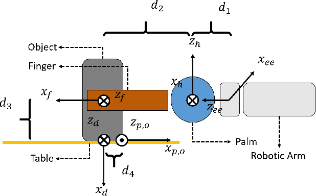 Figure 3 for Region-Based Planning for 3D Within-Hand-Manipulation via Variable Friction Robot Fingers and Extrinsic Contacts