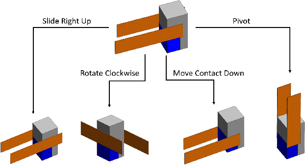 Figure 4 for Region-Based Planning for 3D Within-Hand-Manipulation via Variable Friction Robot Fingers and Extrinsic Contacts