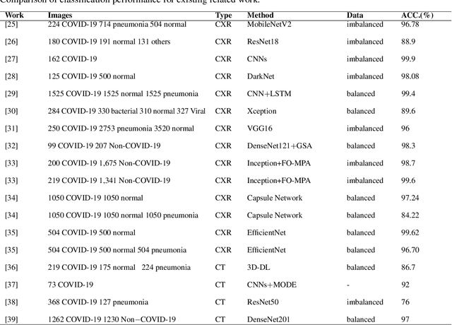 Figure 1 for Hybrid quantum convolutional neural networks model for COVID-19 prediction using chest X-Ray images