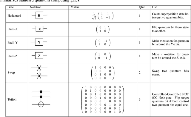 Figure 3 for Hybrid quantum convolutional neural networks model for COVID-19 prediction using chest X-Ray images