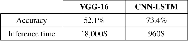 Figure 2 for Deep Learning in a Computational Model for Conceptual Shifts in a Co-Creative Design System