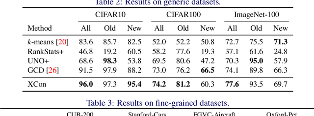 Figure 4 for XCon: Learning with Experts for Fine-grained Category Discovery