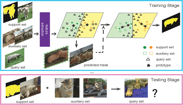 Figure 1 for Few-Shot Semantic Segmentation Augmented with Image-Level Weak Annotations