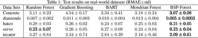 Figure 2 for Binary Space Partitioning Forests
