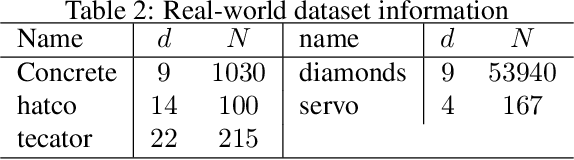 Figure 4 for Binary Space Partitioning Forests