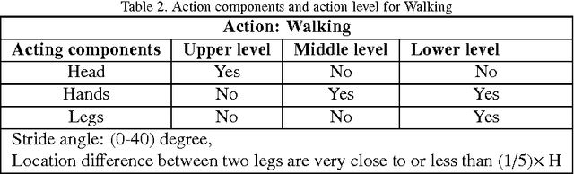 Figure 4 for A Novel Approach for Human Action Recognition from Silhouette Images