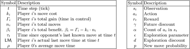 Figure 3 for QFlip: An Adaptive Reinforcement Learning Strategy for the FlipIt Security Game