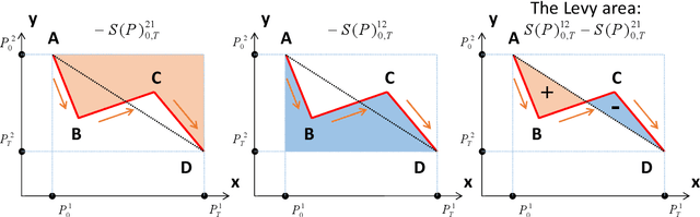 Figure 1 for Offline Writer Identification based on the Path Signature Feature