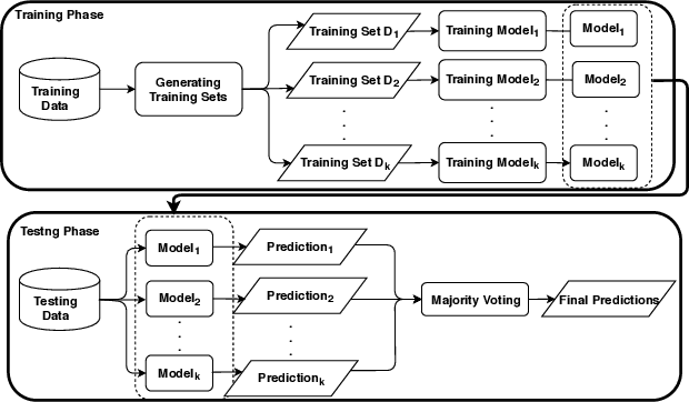Figure 2 for Calibrated Bagging Deep Learning for Image Semantic Segmentation: A Case Study on COVID-19 Chest X-ray Image