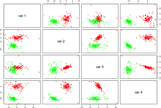 Figure 2 for Constrained Optimization for a Subset of the Gaussian Parsimonious Clustering Models