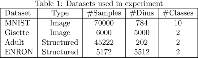 Figure 2 for The Role of Adaptive Optimizers for Honest Private Hyperparameter Selection