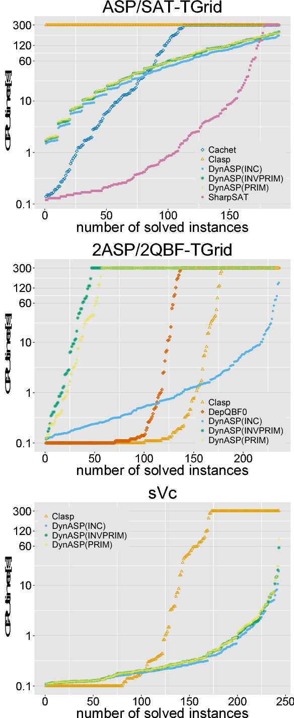 Figure 2 for Counting Answer Sets via Dynamic Programming
