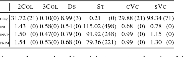 Figure 1 for Counting Answer Sets via Dynamic Programming