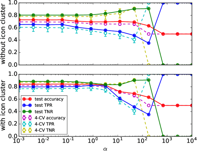 Figure 4 for Improving Malware Detection Accuracy by Extracting Icon Information