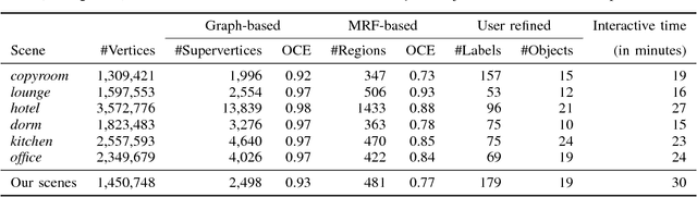 Figure 2 for A Robust 3D-2D Interactive Tool for Scene Segmentation and Annotation