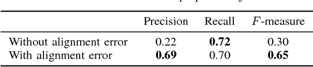 Figure 4 for A Robust 3D-2D Interactive Tool for Scene Segmentation and Annotation