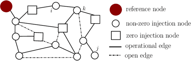 Figure 1 for Tractable learning in under-excited power grids