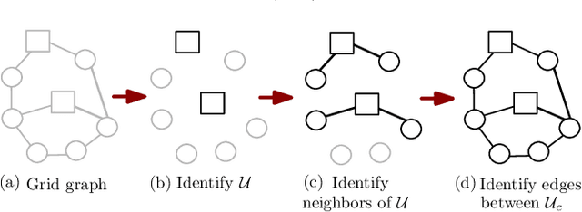 Figure 4 for Tractable learning in under-excited power grids