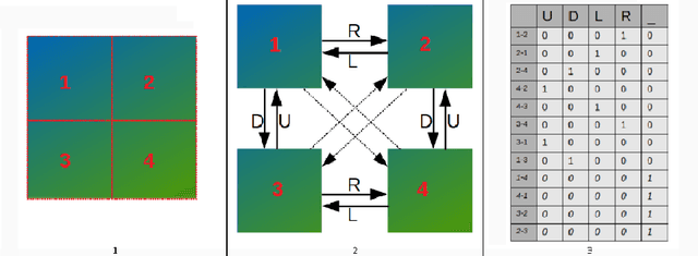 Figure 1 for Using Graph Neural Networks to Reconstruct Ancient Documents