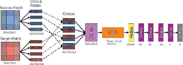 Figure 3 for Using Graph Neural Networks to Reconstruct Ancient Documents