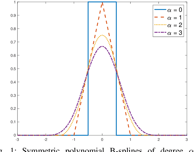 Figure 1 for Coupled Splines for Sparse Curve Fitting