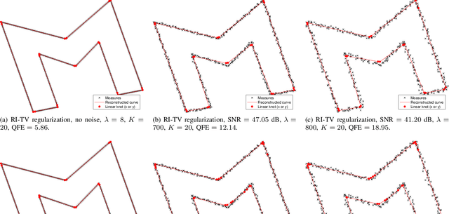 Figure 4 for Coupled Splines for Sparse Curve Fitting