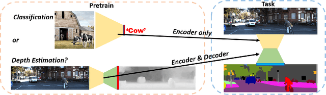 Figure 1 for Does Monocular Depth Estimation Provide Better Pre-training than Classification for Semantic Segmentation?