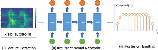 Figure 2 for The 2020 Personalized Voice Trigger Challenge: Open Database, Evaluation Metrics and the Baseline Systems
