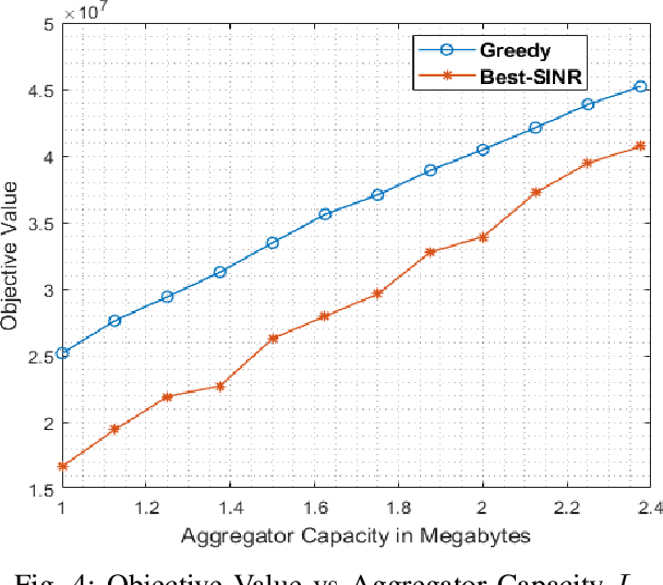Figure 4 for Federated Learning in Mobile Edge Computing: An Edge-Learning Perspective for Beyond 5G