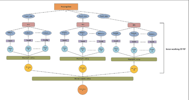 Figure 1 for Detection of Coincidentally Correct Test Cases through Random Forests