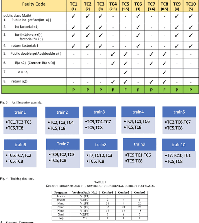 Figure 3 for Detection of Coincidentally Correct Test Cases through Random Forests