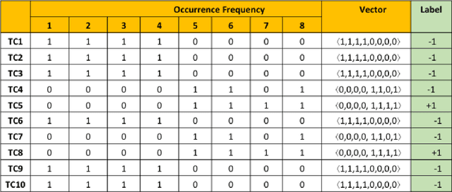 Figure 4 for Detection of Coincidentally Correct Test Cases through Random Forests