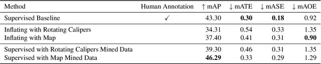 Figure 1 for 3D for Free: Crossmodal Transfer Learning using HD Maps