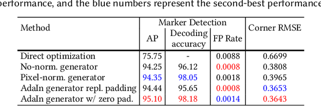 Figure 2 for DeepFormableTag: End-to-end Generation and Recognition of Deformable Fiducial Markers