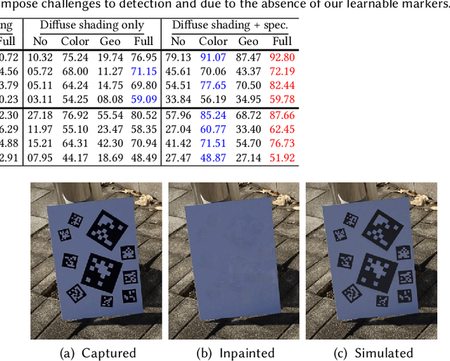 Figure 4 for DeepFormableTag: End-to-end Generation and Recognition of Deformable Fiducial Markers