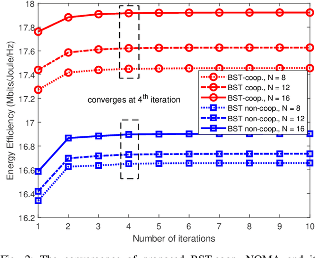 Figure 2 for Energy-Efficient Beamforming and Resource Optimization for AmBSC-Assisted Cooperative NOMA IoT Networks