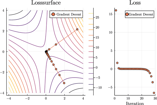 Figure 2 for High Dimensional Optimization through the Lens of Machine Learning